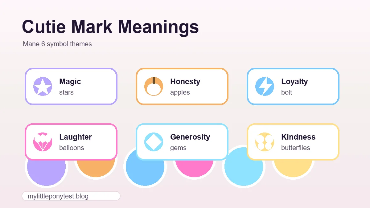 Editorial infographic comparing Mane 6 cutie mark themes: magic, honesty, loyalty, laughter, generosity, and kindness