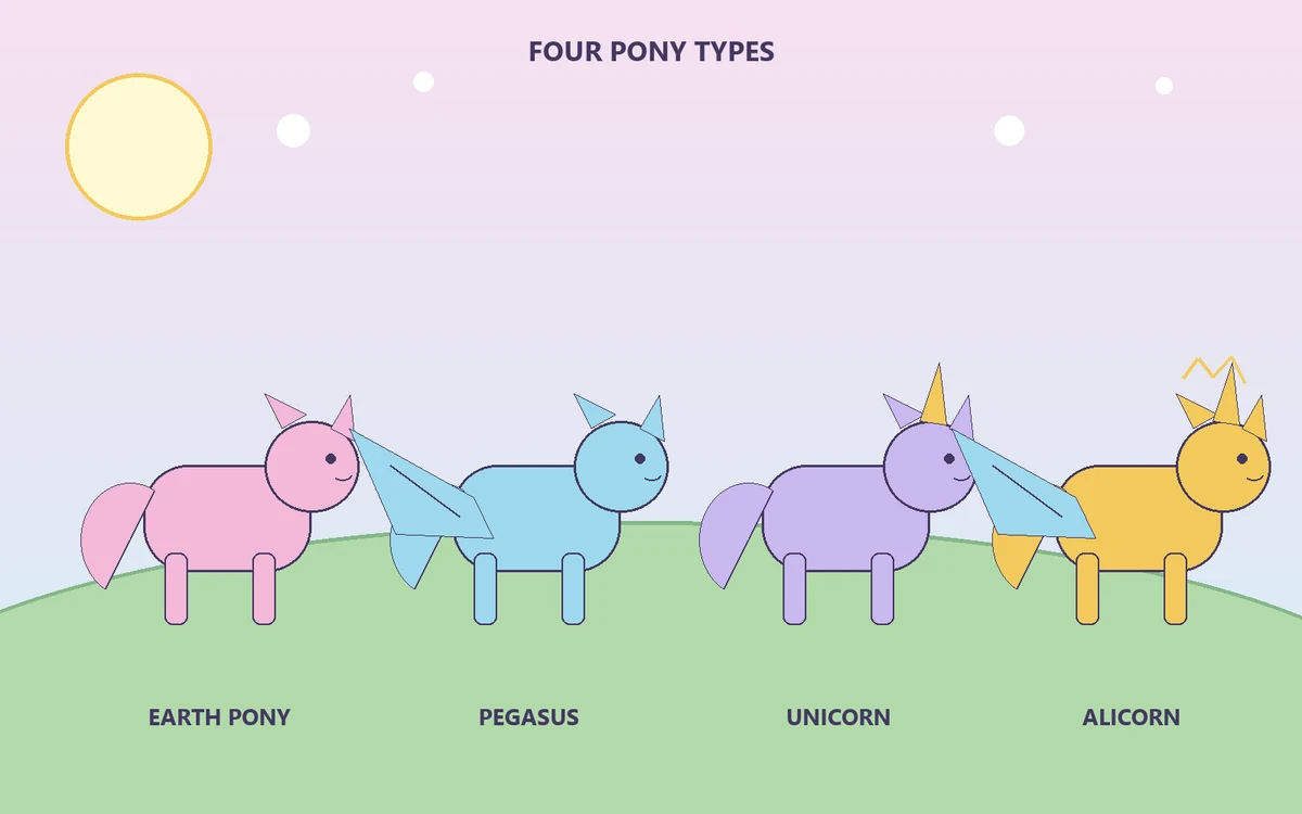 Editorial illustration comparing original pony-inspired Earth Pony, Pegasus, Unicorn, and Alicorn silhouettes